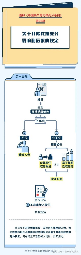 图解纪律处分条例丨关于开除党籍处分影响和后果的规定